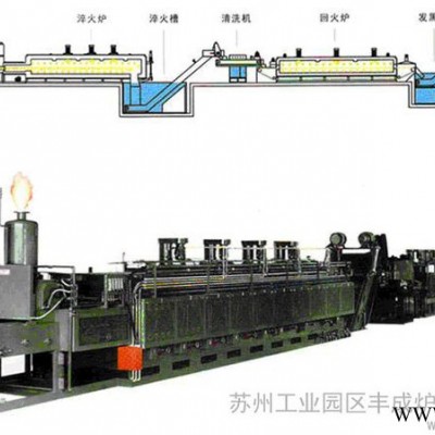 供應豐成爐業金屬材料熱處理爐熱處理爐的發展現狀及趨勢